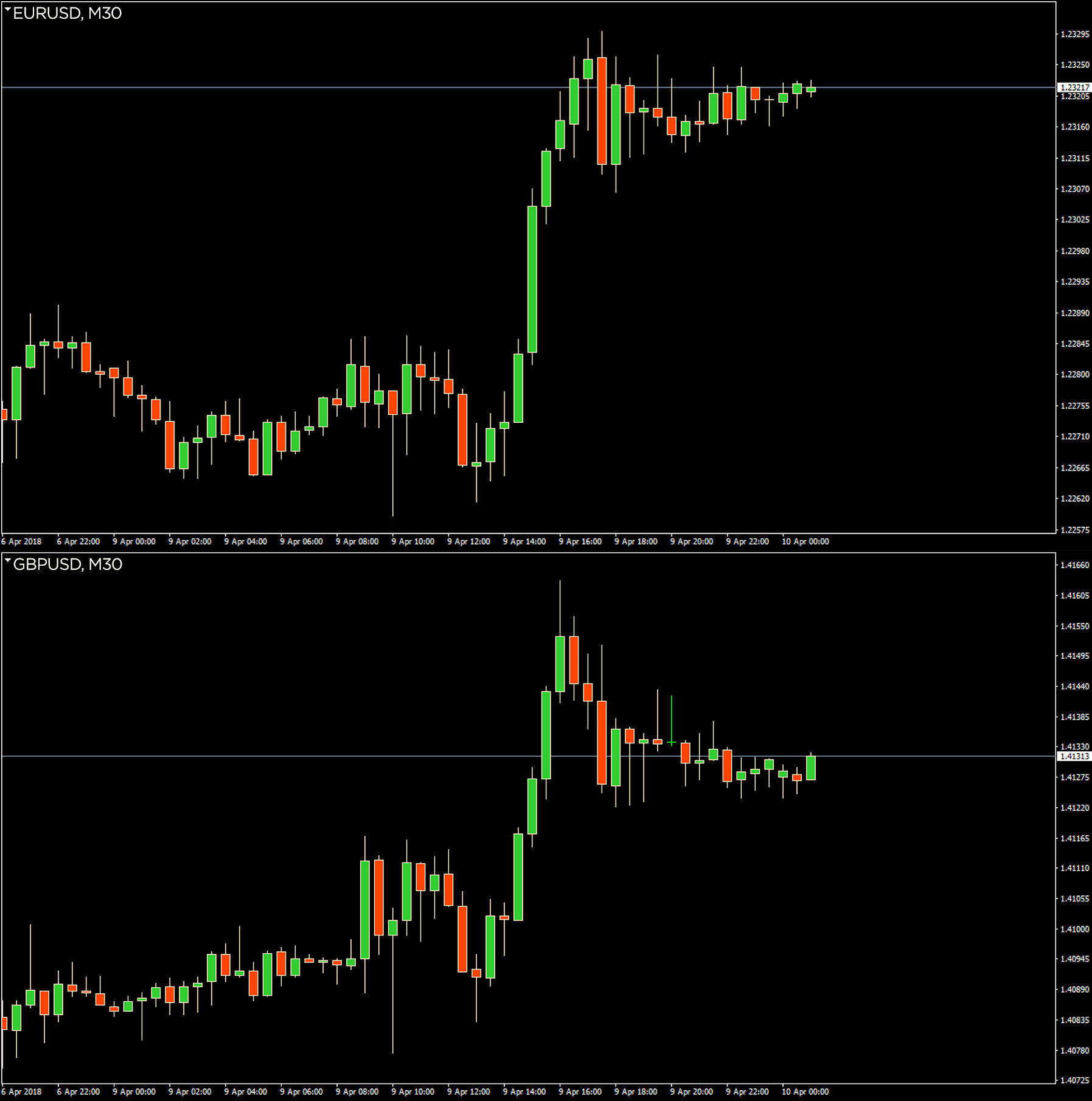 Forex correlation